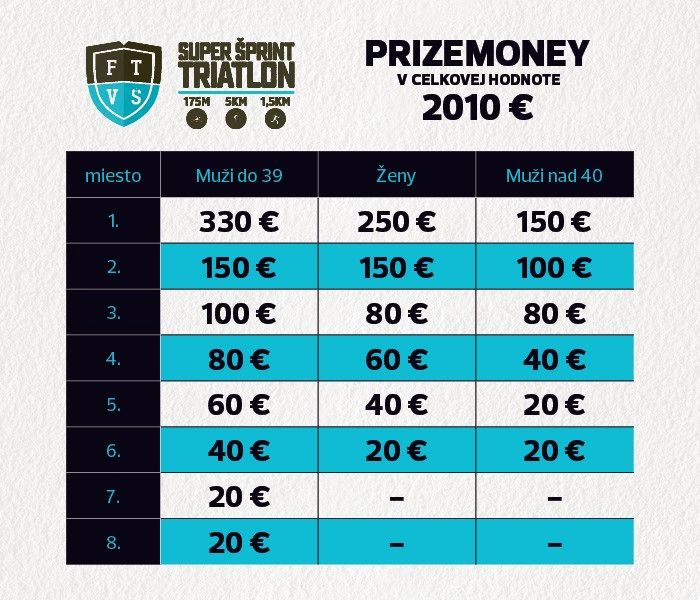 Prize money FTVŠ