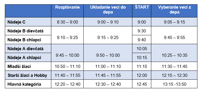 Program Aqua Samorin