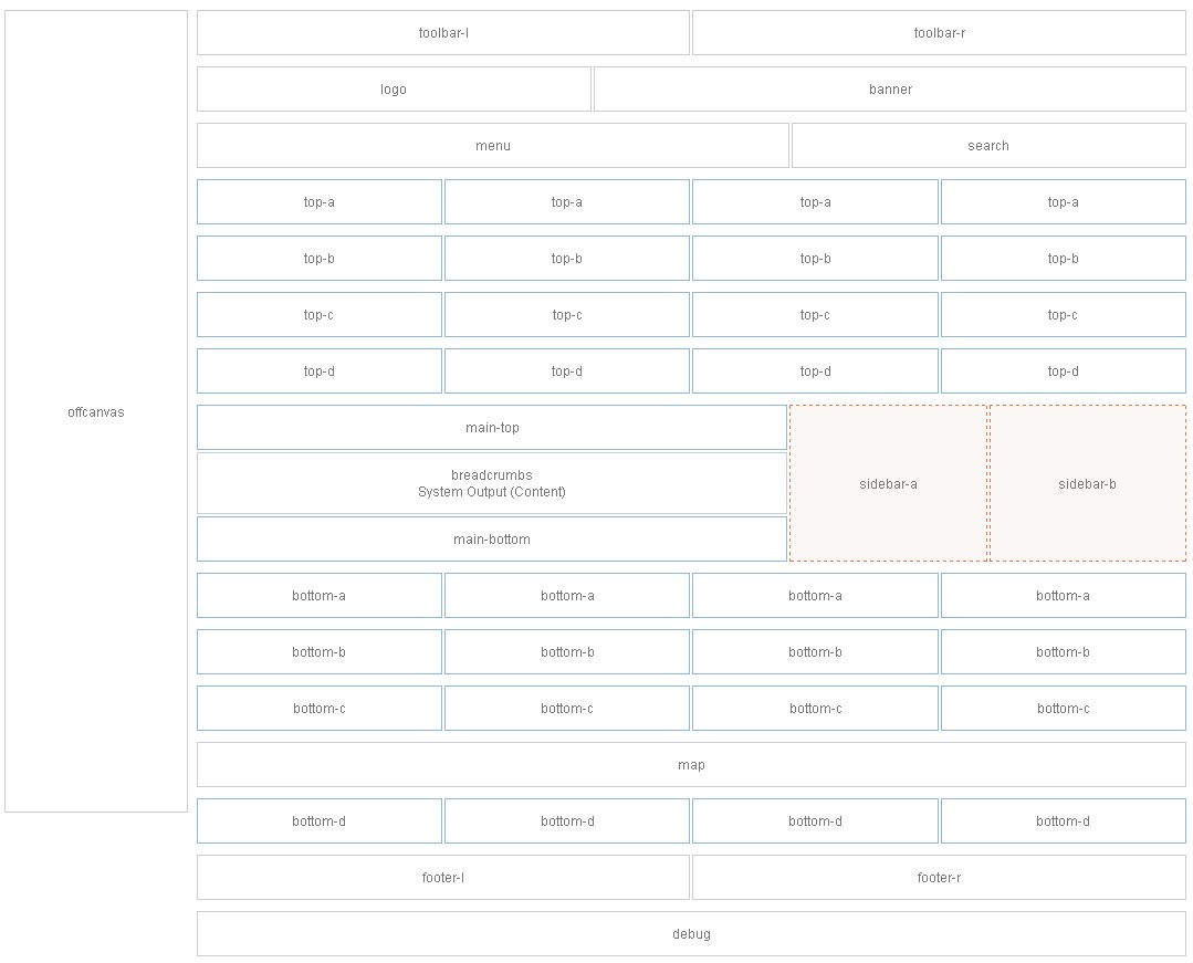 module-layout